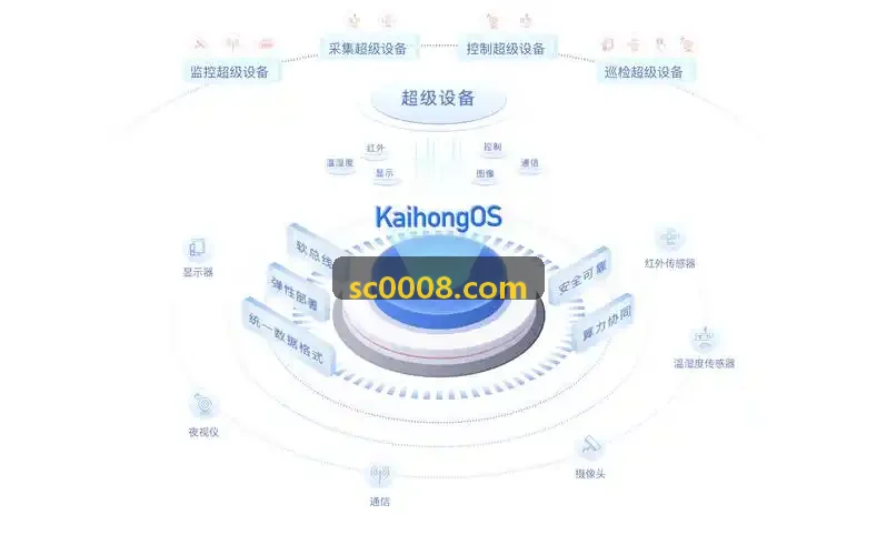 eVTOL载人航空器低空起降场与网联监控大屏对接